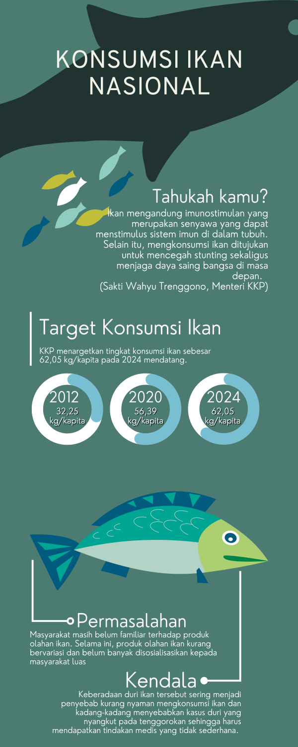 Green illustrated sustainable fashion Infographic